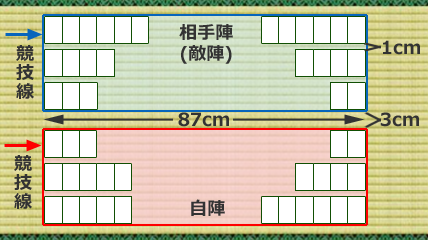 取り札の並べ方も勝利への一歩